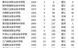 2024年河南大專公辦學(xué)校排名