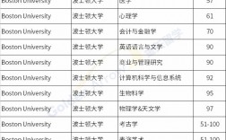 波士頓大學全球排名