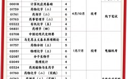 藥學怎樣自考