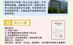學歷提升官網報名咨詢(成人學歷咨詢)