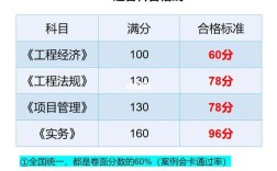 一建錄取分?jǐn)?shù)線