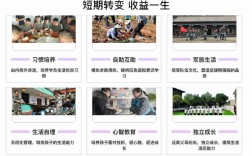  河南周口早戀厭學(xué)孩子封閉式學(xué)校：家長認(rèn)可度高
