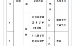 南充職高學(xué)校排行榜