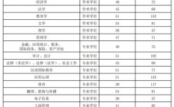 中央財(cái)經(jīng)大學(xué)考研分?jǐn)?shù)線(中國政法大學(xué)同等學(xué)力申碩學(xué)費(fèi))