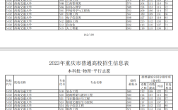 重慶本科分?jǐn)?shù)線