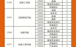 美術(shù)生上河南哪個(gè)大學(xué)好？具體專業(yè)推薦是什么？