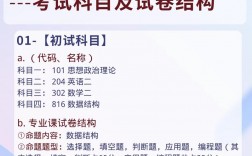 計算機專業考研需要考哪些科目