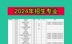 2024年商丘學院專科錄取分數線是多少