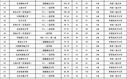 2024年高校排名哪個最權(quán)威