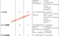 西南大學研究生導師目錄(西南大學的研究生專業有哪些)