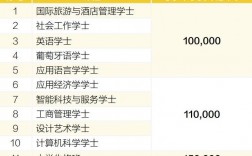 澳門大學本科申請條件及學費