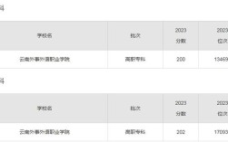 云南外事外語職業(yè)學(xué)院分?jǐn)?shù)線