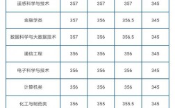 山東理科分數(shù)線(2023本科一本二本三本分數(shù)線)