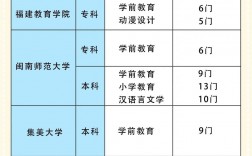 院校自考好嗎