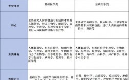 基礎醫學和臨床醫學的區別
