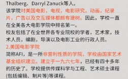 全球十大頂尖電影學院