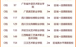 2024年藝術類大專排名公辦