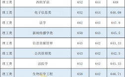 四川大學(xué)考研分?jǐn)?shù)線(xiàn)(研究生報(bào)考條件與要求)