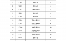 財(cái)務(wù)管理考研推薦院校(考研機(jī)構(gòu)哪個(gè)比較靠譜)
