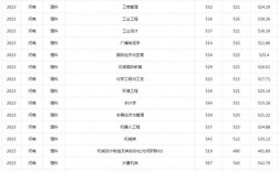2024年中原工學院分數線