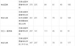 2024年石家莊學(xué)院專科錄取分?jǐn)?shù)線
