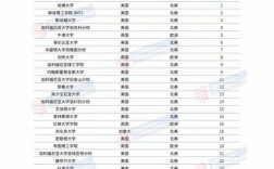 滑鐵盧大學(xué)排名世界第幾