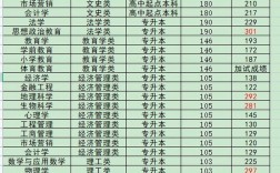 信陽師范學院錄取分數線2024年(多少分考上信陽師范)