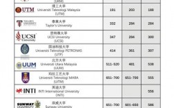ual排名qs排名