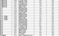 本科分平行排名是什么意思