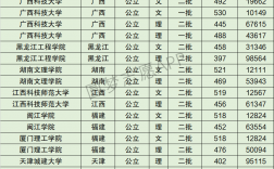 2024年廣西科技大學(xué)全國排名