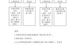 大學(xué)預(yù)科班報(bào)考條件(張雪峰談民族預(yù)科班)