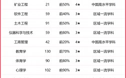 2024年湖南科技大學專業排名