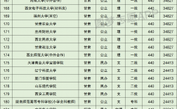 440分理科能上什么大學(440分左右的公辦大學)