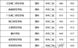師范類大學排名全國及分數線