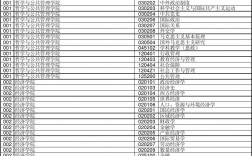 河南大學(xué)研究生招生專業(yè)(2023考研報(bào)名流程)