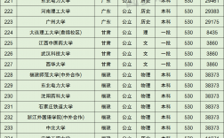 上海高考530分可以上什么大學(xué)