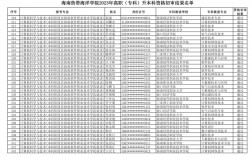 海南熱帶海洋學院專科