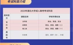 中南財經(jīng)政法大學成人高考在哪里報名