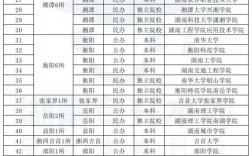 專科提前批師范類學校有哪些