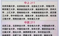 2024年河海大學(xué)排名全國第幾