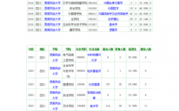 西南民族大學(xué)研究生報(bào)錄比(西南財(cái)經(jīng)大學(xué)研究生分?jǐn)?shù)線)