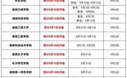 湖南專科提前批什么時候出錄取結(jié)果