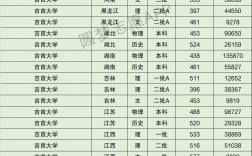 2024年吉首大學排名全國第幾位