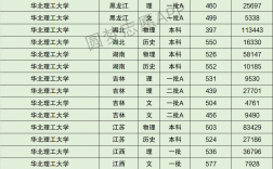 2024年華北理工大學(xué)二本錄取分?jǐn)?shù)線