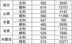 蘭州大學錄取分數線(考上蘭州大學意味著什么)