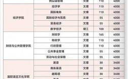 3十4學校一年學費多少錢