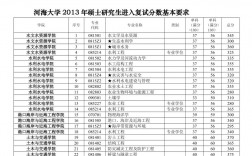 考研復(fù)試線是什么意思