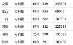 西安航空職業技術學院分數線