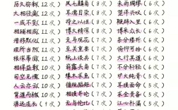 代為說項的解釋_近義詞_反義詞