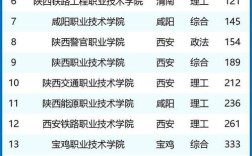 2024年陜西職業(yè)技術(shù)學(xué)校排名前十的學(xué)校